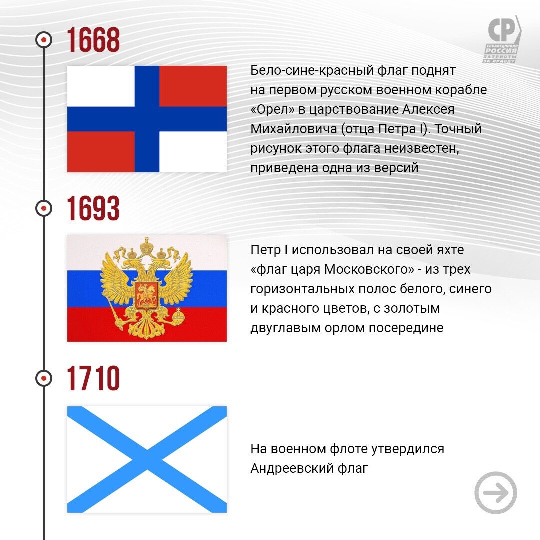 Все флаги россии за всю историю с названиями фото