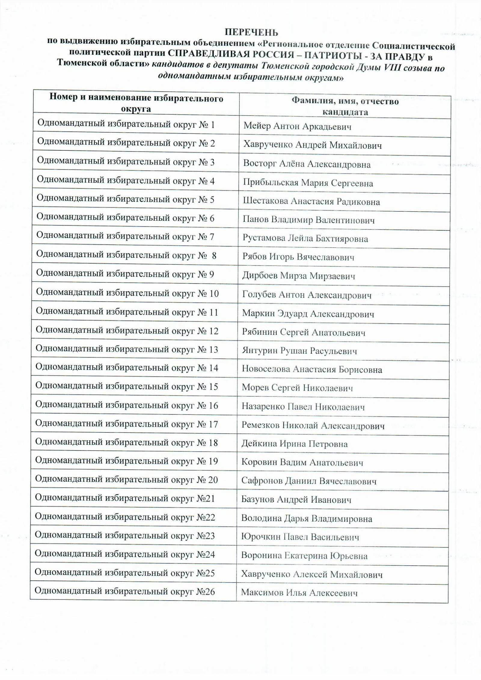 Региональное отделение партии СПРАВЕДЛИВАЯ РОССИЯ – ЗА ПРАВДУ в Тюменской  области выдвинуло кандидатов на предстоящие выборы в Тюменскую городскую  Думу | СПРАВЕДЛИВАЯ РОССИЯ – ЗА ПРАВДУ – Тюменская область
